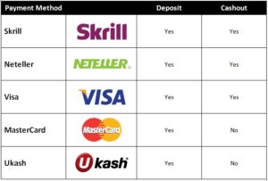 Payment Methods