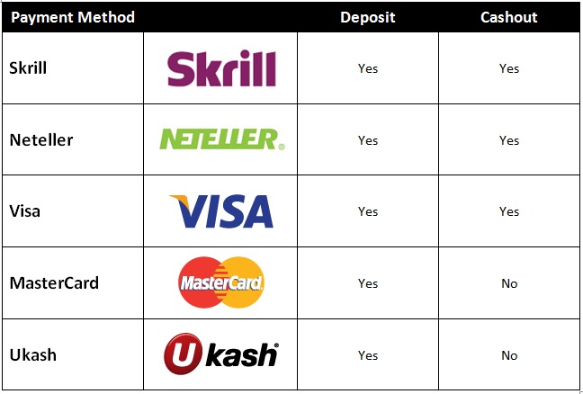 Payment Methods