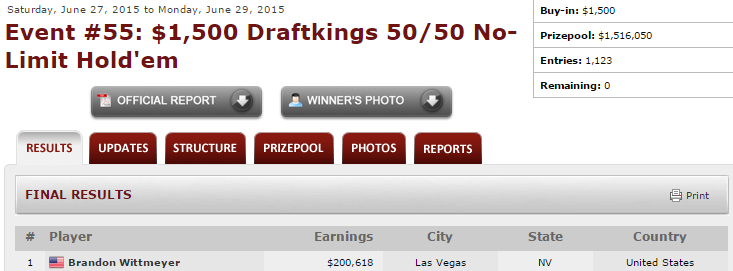 Draftkings WSOP