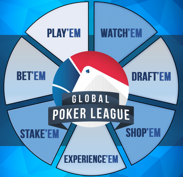 Global Poker League