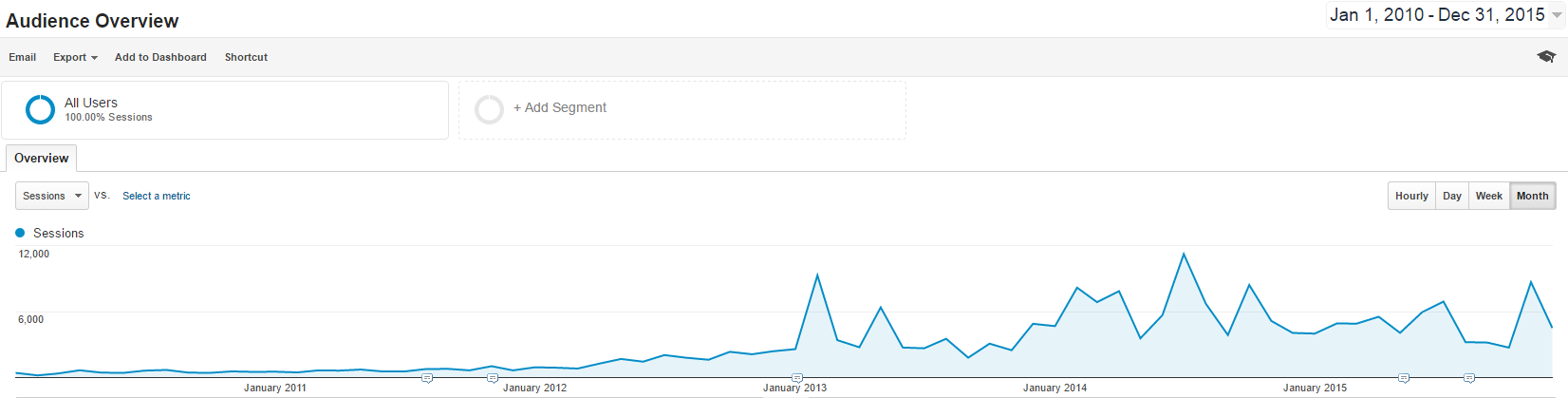 website traffic