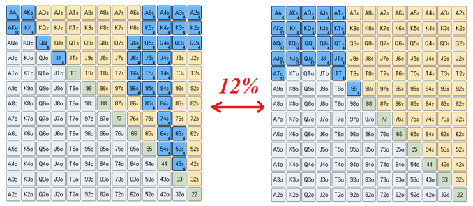 12 percent ranges