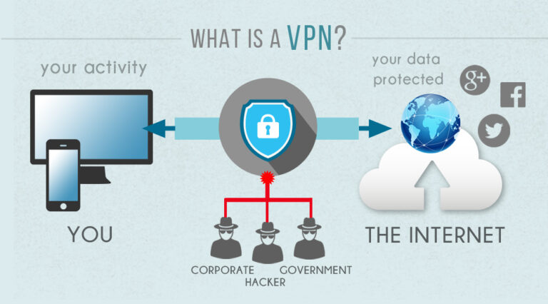 VPN