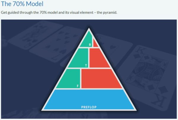 The 70% pyramid SplitSuit