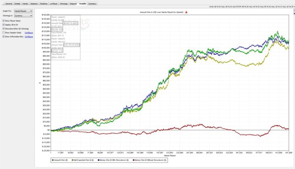Stas Tishkevich 2012 online poker graph