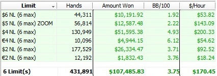 Stas Tishkevich 2012 online poker results