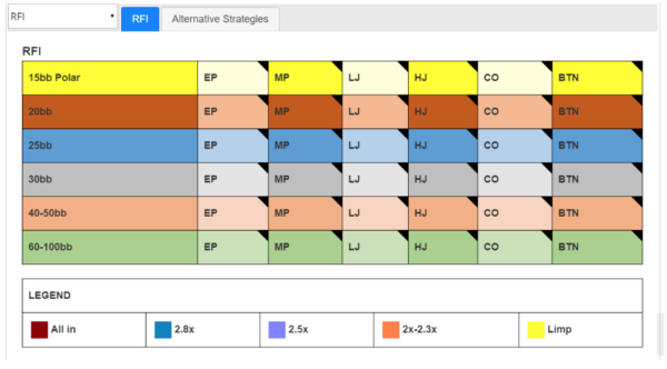 Nick Petrangelo's RFI MasterSheet