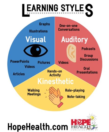 learning styles