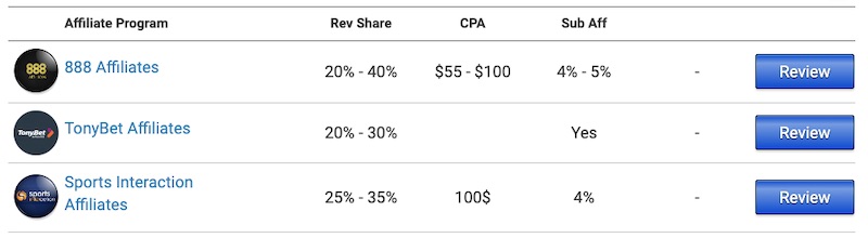 Mastering The Way Of Bet Winner Is Not An Accident - It's An Art