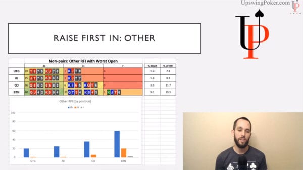 Upswing Poker Advanced PLO Mastery