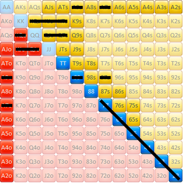 Narrowing Villain's range on the flop