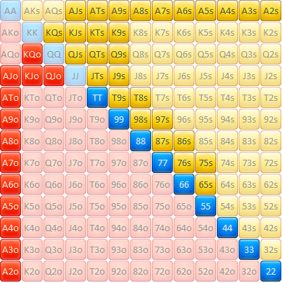 Villain's preflop calling range