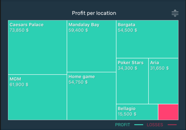 poker stack mobile app