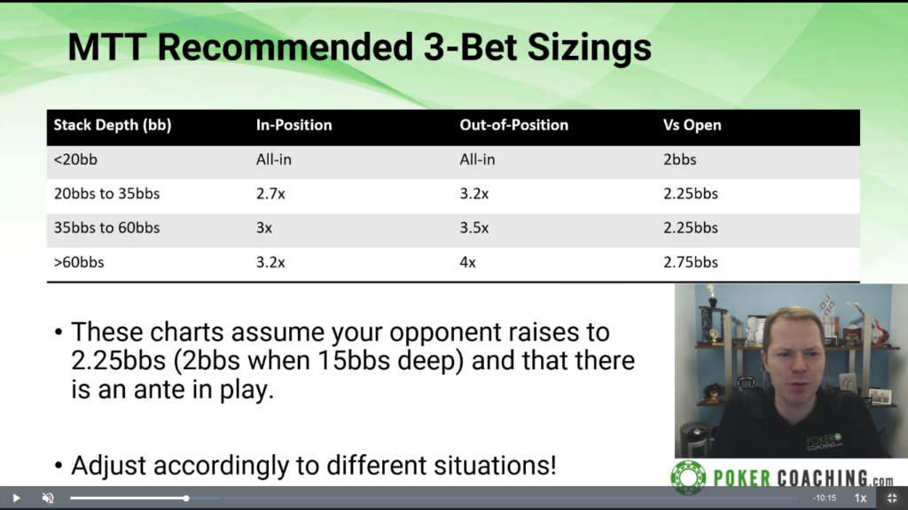 Pokercoaching.com 30-day challenge Day 2