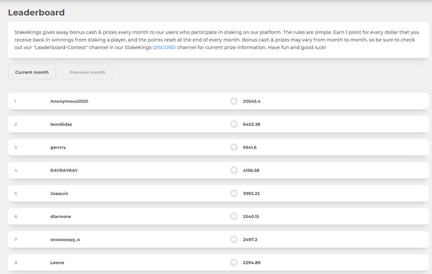 StakeKings Leaderboard