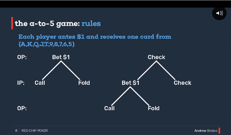 Red Chip Poker GTO course