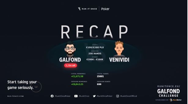 Galfond challenge recap