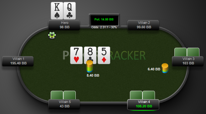 facing flop donk bet in multiway pot