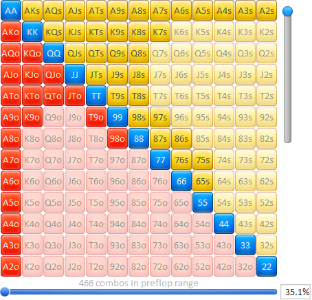 35% VPIP range