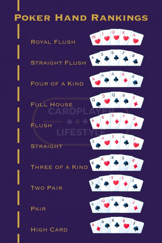 The Best Poker Hands Ranked and Their Probabilities The Best Poker Hands Ranked and Their Probabilities