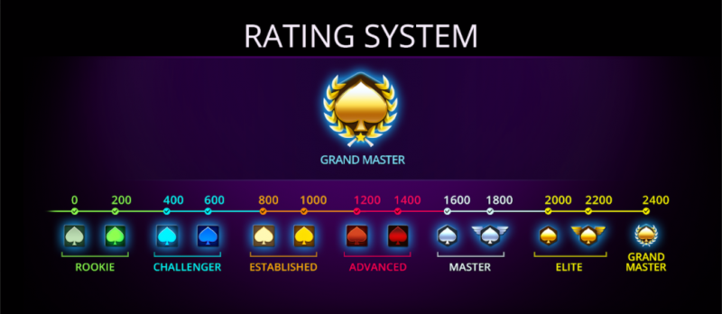 Match Poker Rating System