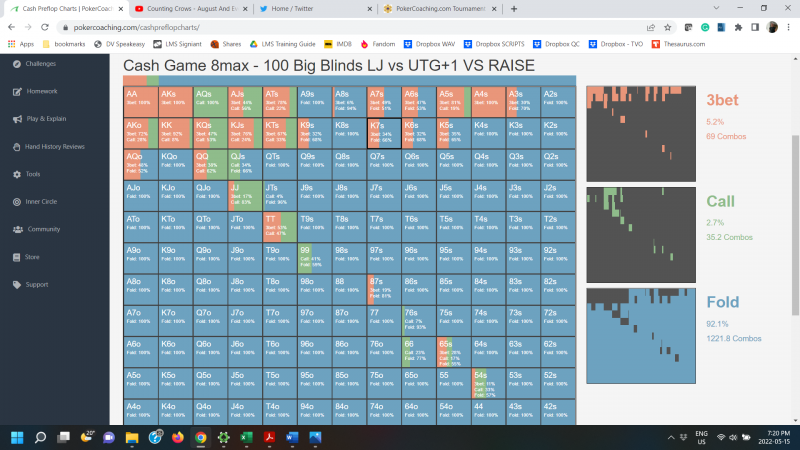 GTO Charts