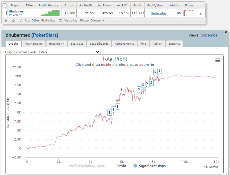 dhubermex Sit and Go Sharkscope History PokerStars 2005-2008