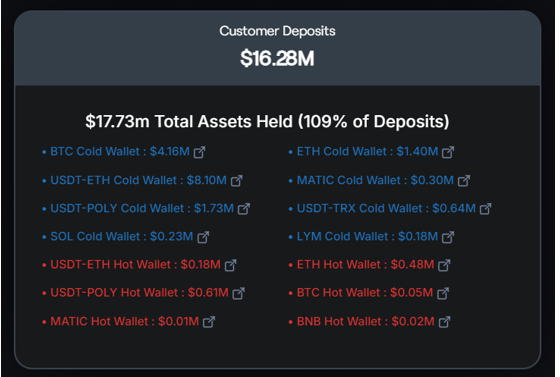 Coinpoker reserves