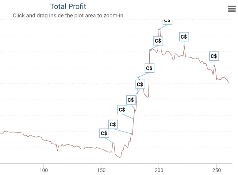 Chad McVean online poker graph