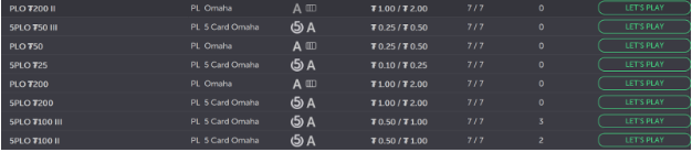CoinPoker leaderboard