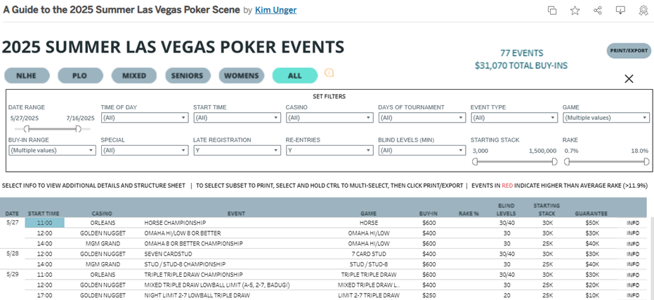 low roller mixed game tournaments 2025