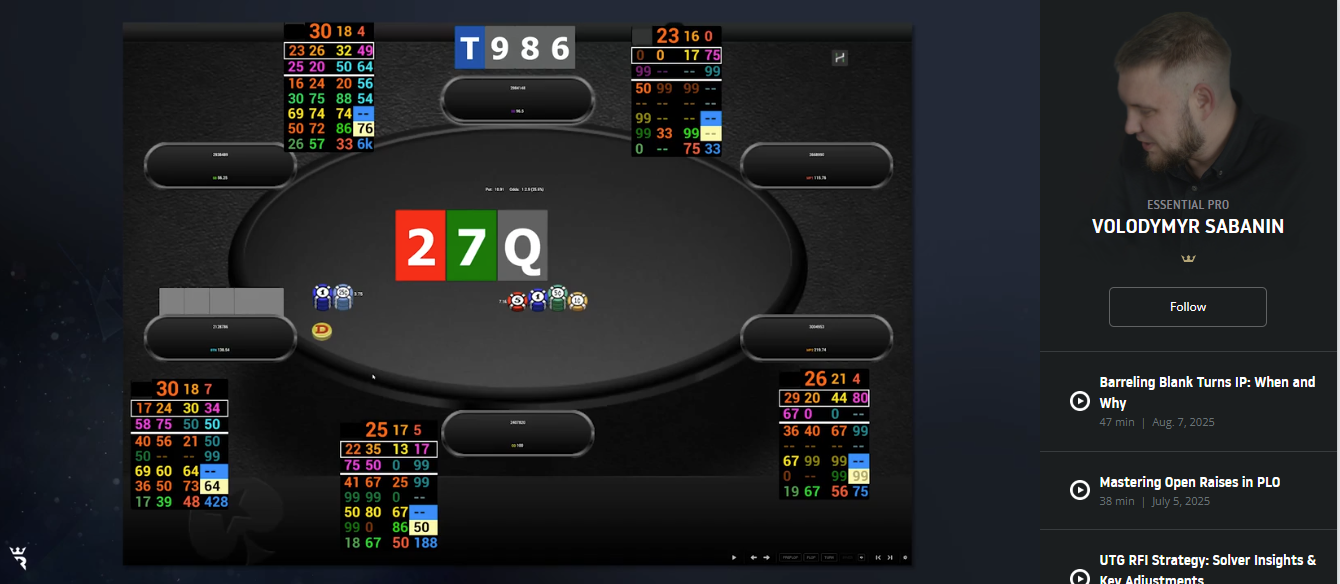 Run It Once Raising the Flop as a Bluff
