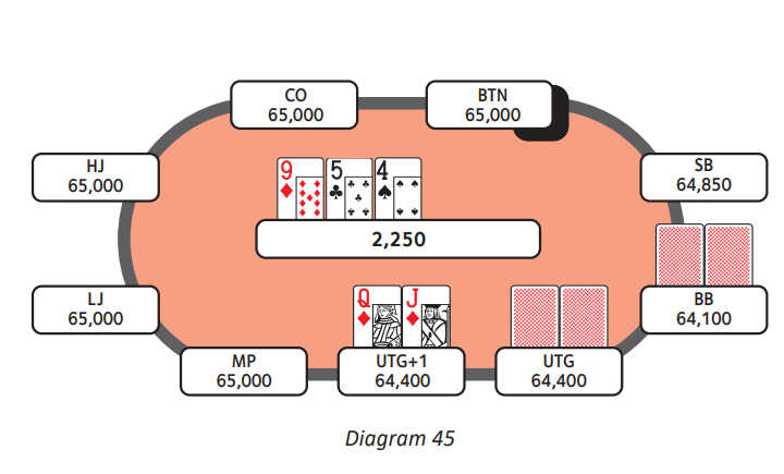 The Complete Poker Workout