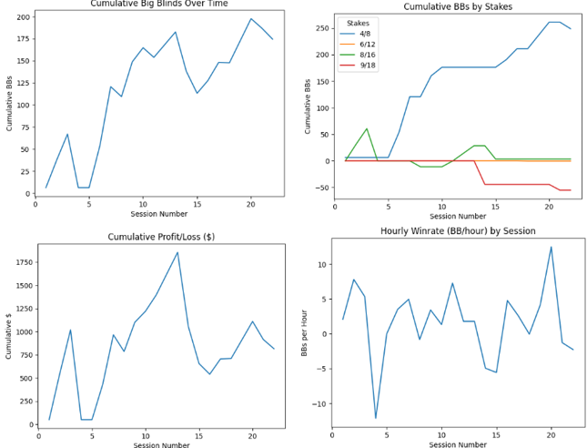Vegas trip graphs