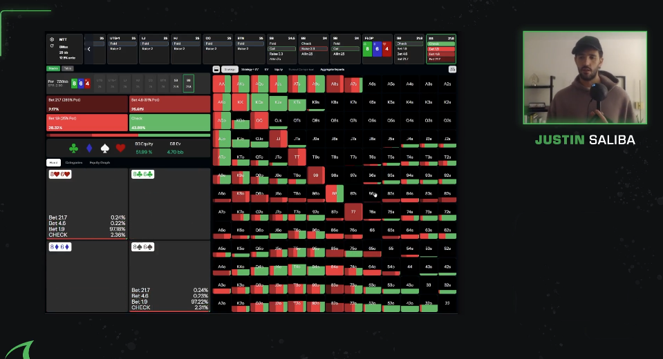 blind vs blind MTT strategy Justin Saliba