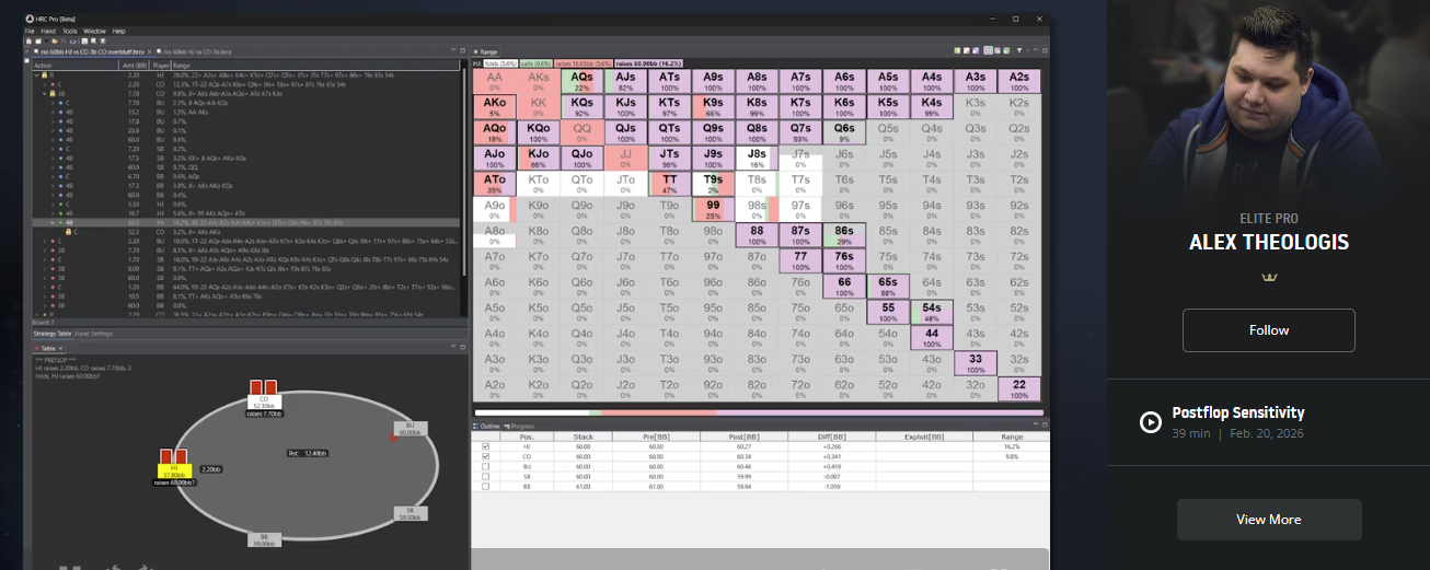 Run It Once Training Preflop Sensitivity