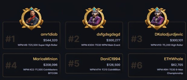 Top 6 winners CoinPoker