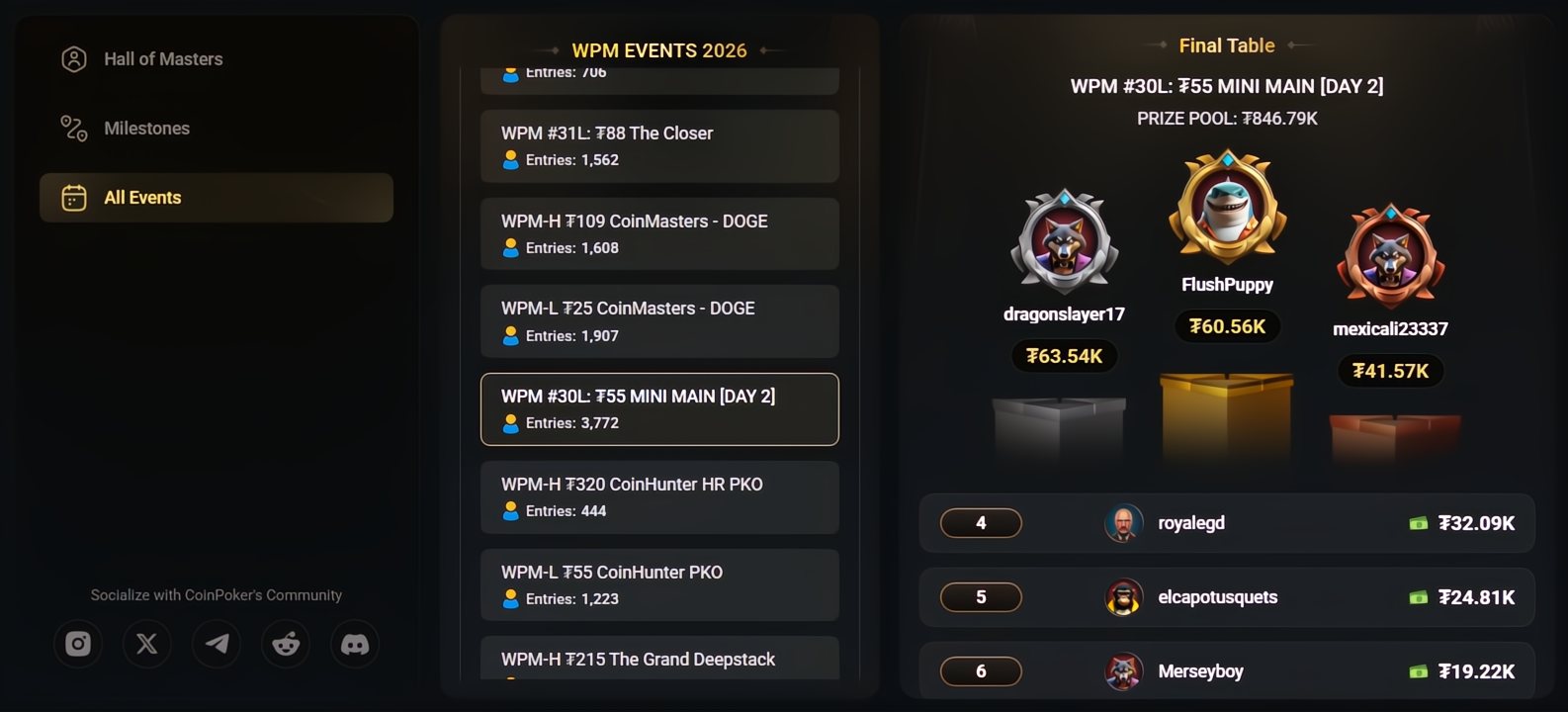 World Poker Masters Coinpoker mini main leaderboard