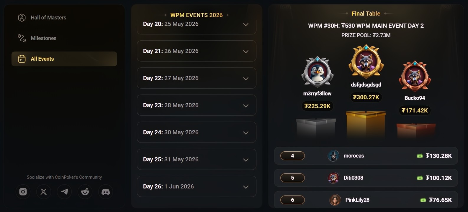 World Poker Masters Coinpoker winners leaderboard